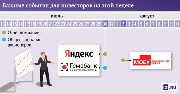 За чем следить инвестору на этой неделе