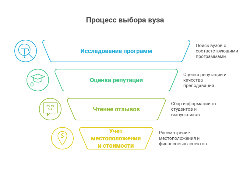 психологическое образование