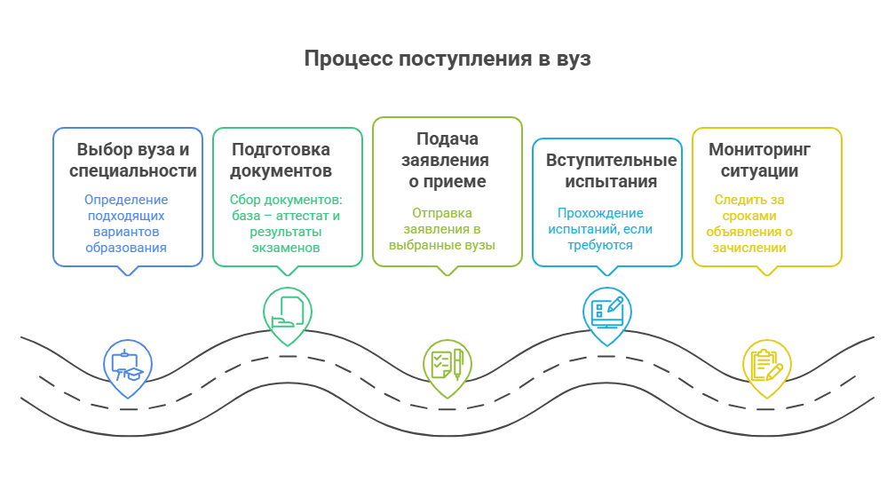 психологическое образование